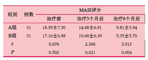 强脉冲光联合微针导入富血小板血浆改善黄褐斑的效果观察